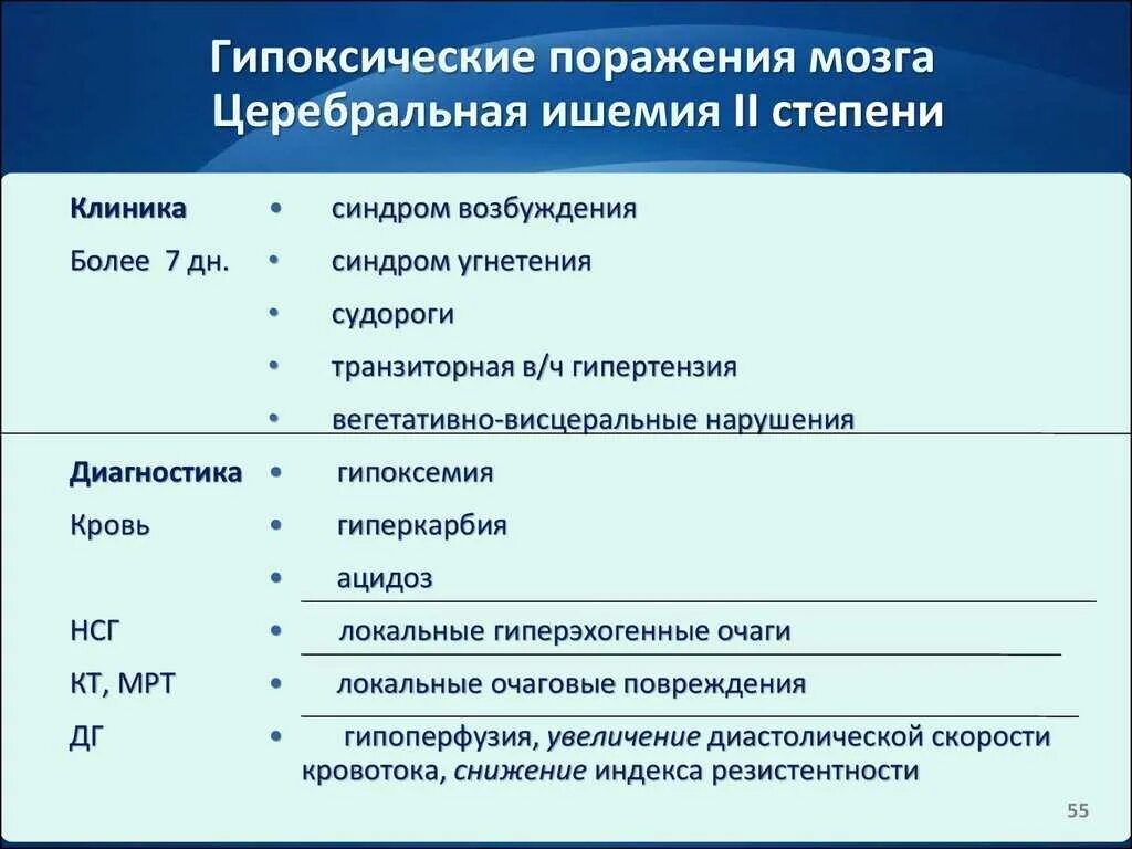 Причины гипоксии мозга. Ишемия мозга 1 степени у новорожденных. Церебральная ишемия III степени. Ишемия 1 степени у новорожденного последствия. Ишемически гипоксические изменения головного мозга у новорожденных.