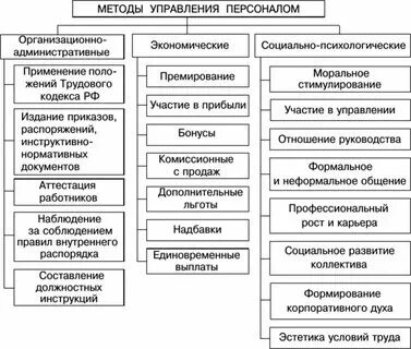 Административно хозяйственный метод