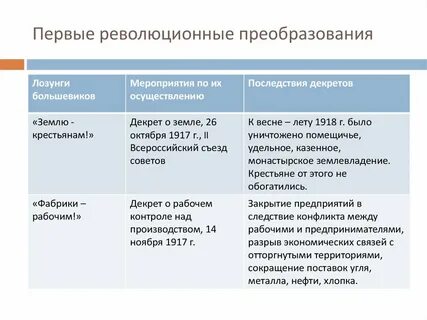 Какие первые мероприятия провели большевики