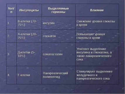 Пищеварительные вещества таблица
