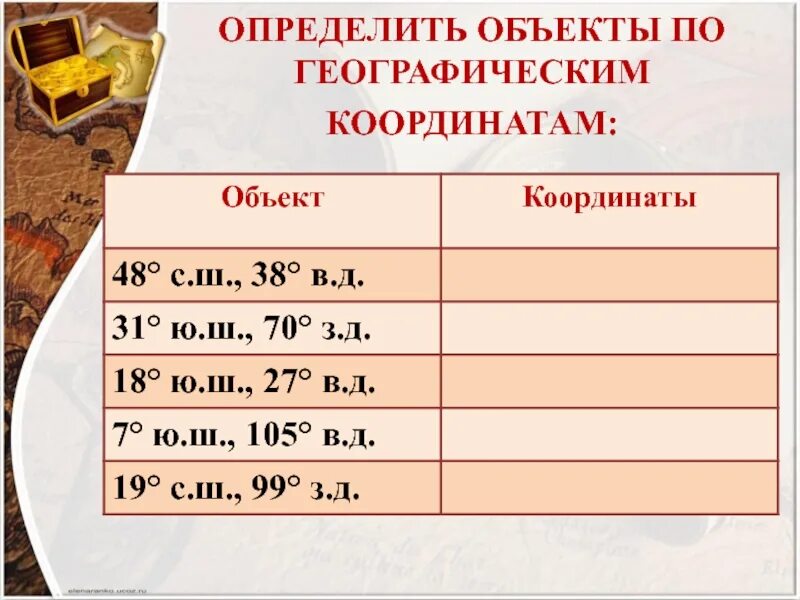 Определить географические координаты практическая работа. Определить географические координаты. Географические координаты задачи. Объекты по координатам. Предмет по географическим координатам.