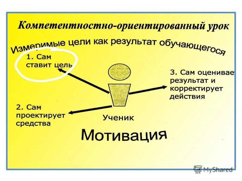 К урокам не относятся ответ