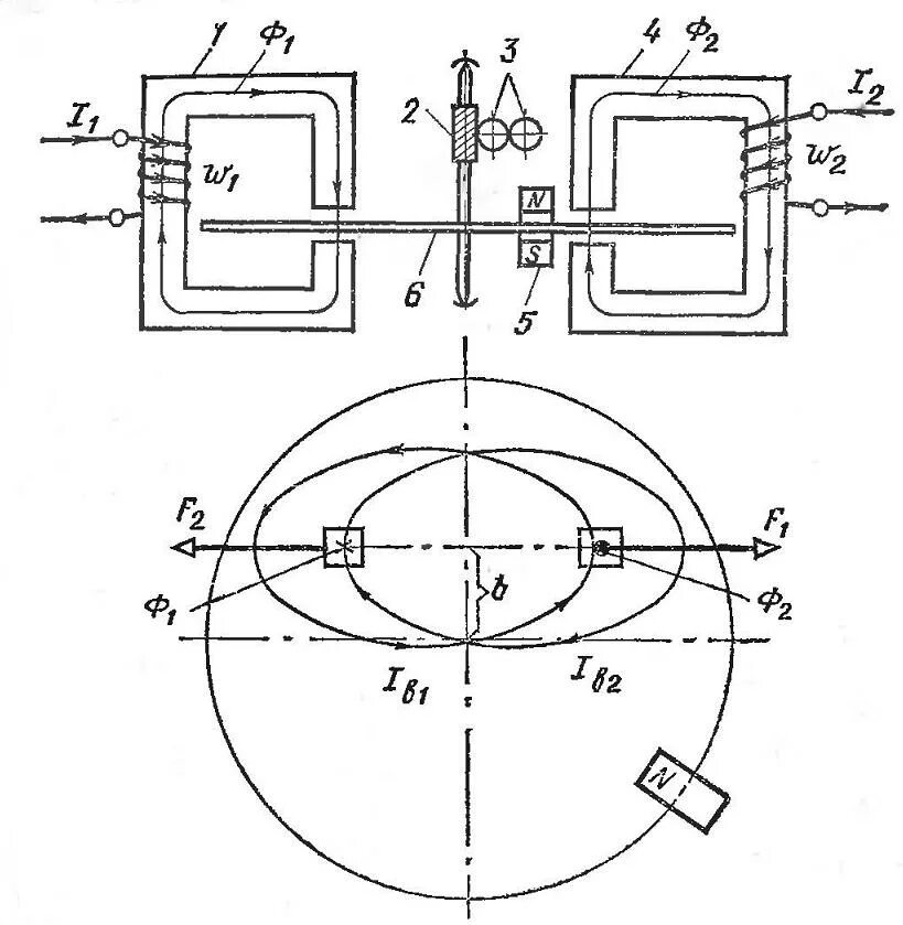 Индукционные принципы. Индукционный измерительный механизм схема. Индукционная система измерительных приборов. Индукционные приборы принцип действия. Индукционный измерительный механизм принцип действия.
