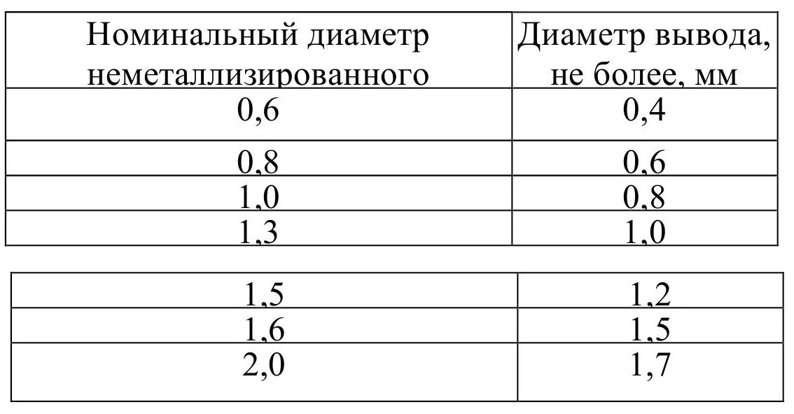 класс точности печатной платы. печатные платы 5 класса точности. диаметр отверстий в печатной плате. диаметр отверстий печатной платы. диаметр отверстий в печатной плате.