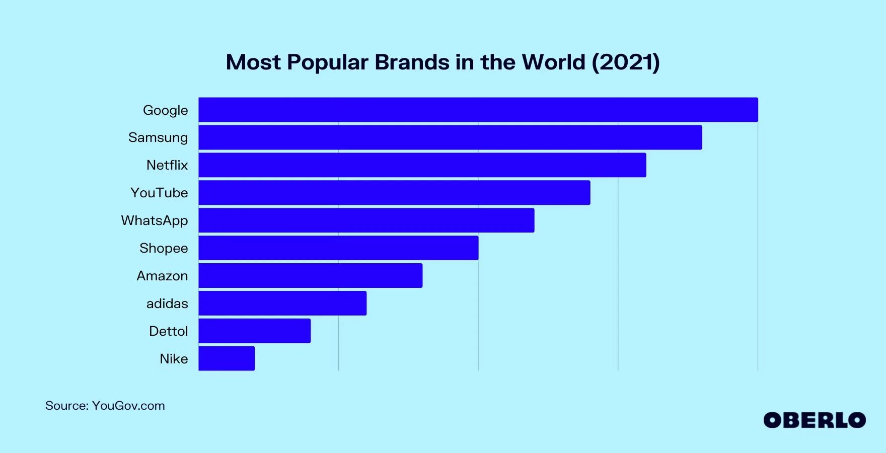 Most visited websites. Топ сайтов. The most popular websites in the World. Top 50 websites. Самые популярные сайты 2024