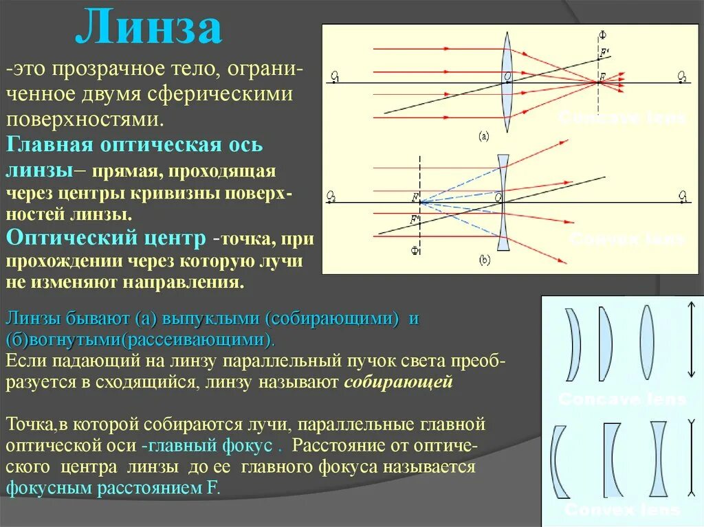 Оптические линзы сообщение