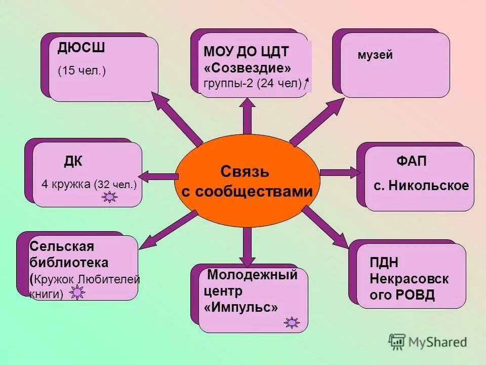 Сайт цдт 4. Центр кумертау детский. Цдт вача. Сайт цдт 4. Сайт цдт 4.