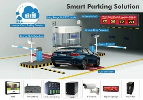 Как переводится parking