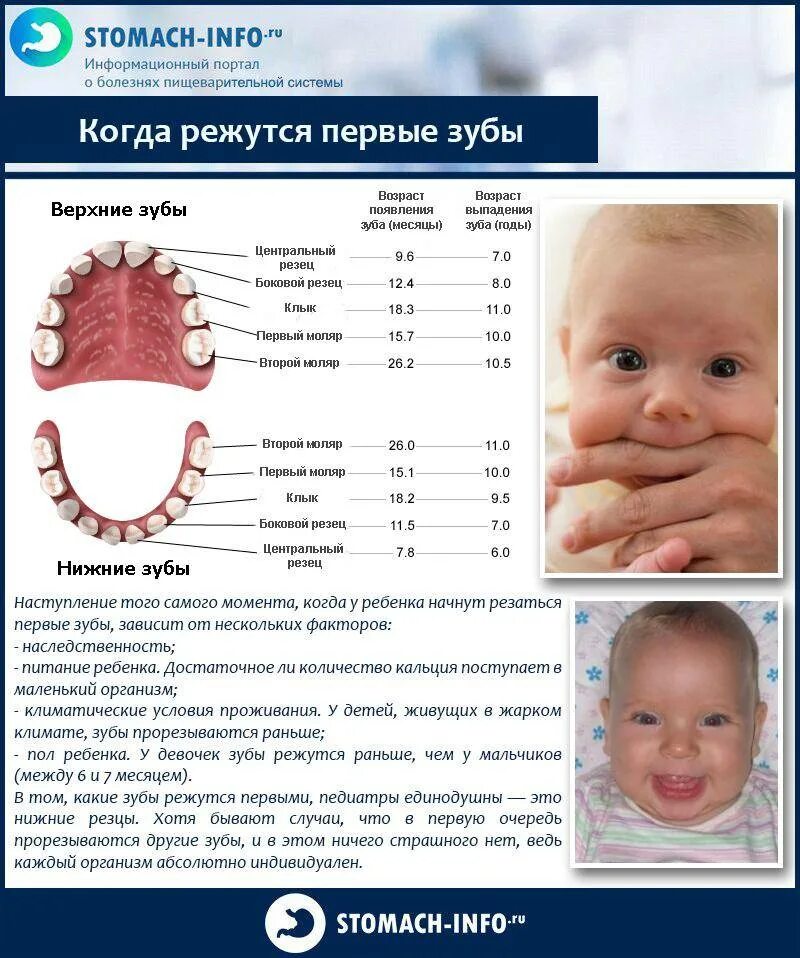 Во рту малыша температура