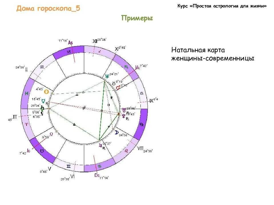 Дом денег в натальной