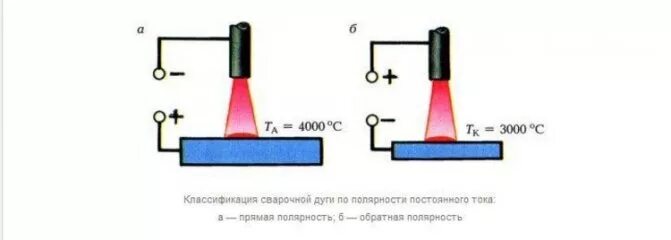 Как настроить полуавтомат сварочный без газа. Сварка порошковой проволокой полярность. Сварка полуавтоматом без газа полярность. Полярность сварки полуавтоматом с газом. Схема подключения сварочного полуавтомата.