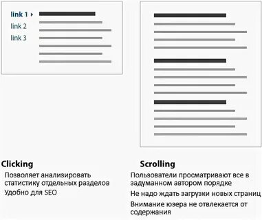 Дергается скроллинг