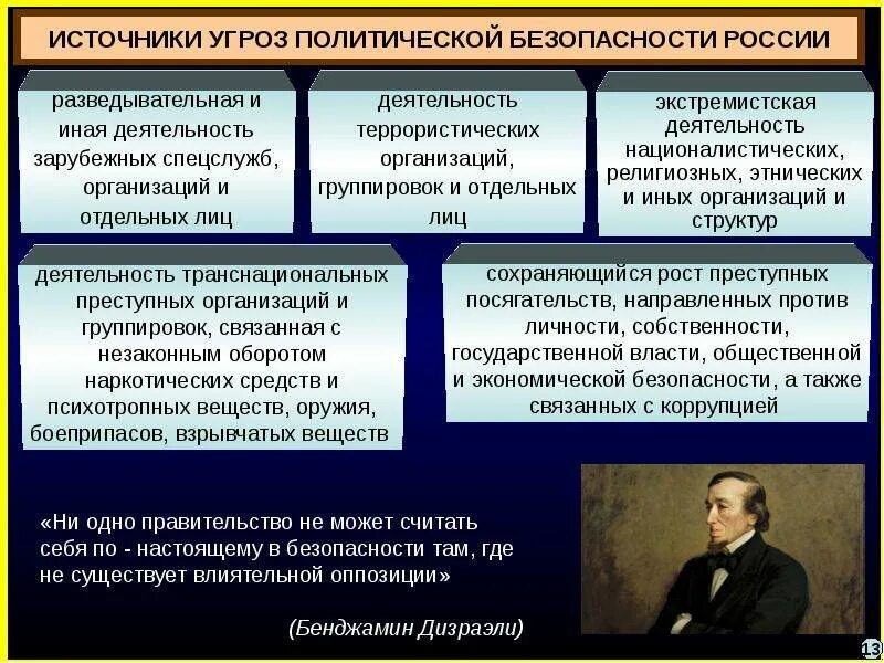 Какой тип политики в россии. Политическая безопасность. Политическая безопасность презентация. Задачи политической безопасности. Аспекты политической безопасности.