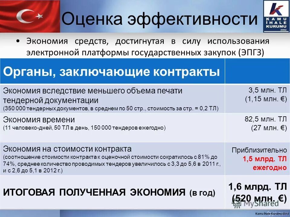 критерии результативности закупок. показатели эффективности закупочной деятельности. эффективность госзакупок. оценка эффективности государственных закупок. эффективность системы государственных закупок.