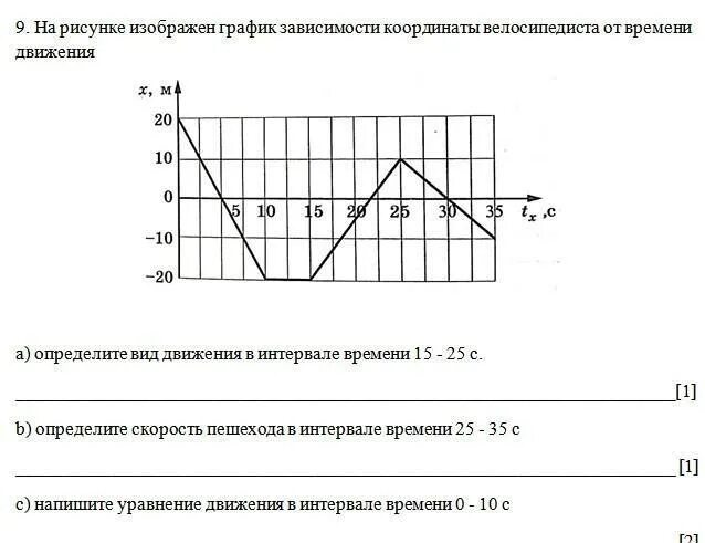 Графики зависимости координаты. График зависимости координаты от времени. Изобразить графики зависимости координаты от времени. Зависимость на графике.