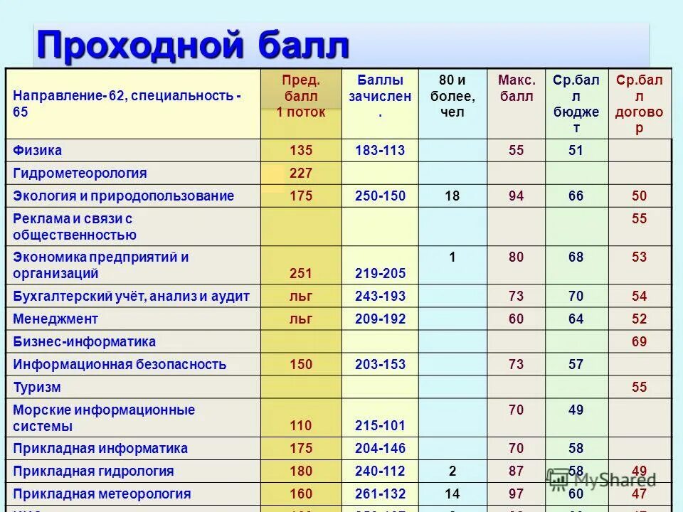 многопрофильный колледж тгту. проходной балл на бюджет. многопрофильный колледж тгту. тгту специальности. тгту специальности.