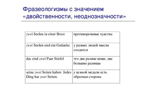 Немецкий исследовательские работы