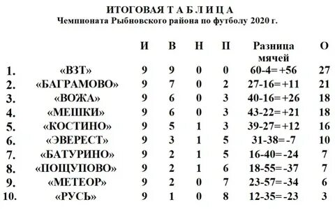 Соболево рязань расписание
