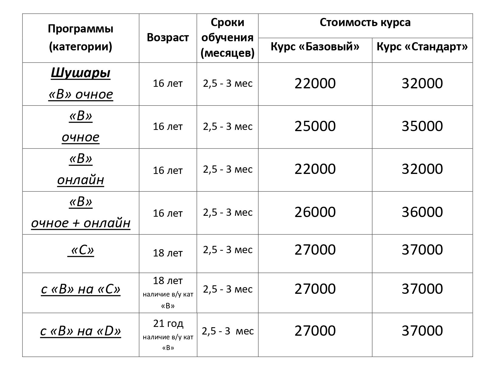 Изменения в автошколах с 1 апреля. Сколько стоит обучение в автошколе на категорию е. Сколько стоит обучение в автошколе на категорию а. Категория c стоимость обучения. Категория с обучение стоимость.