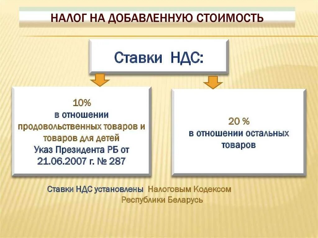 Налоги ндс в рф