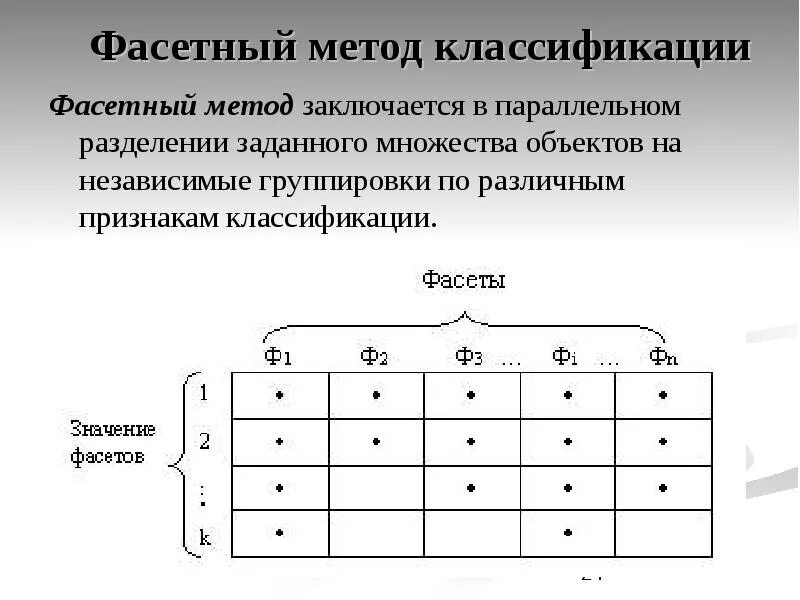 Методы классификации. Фасетный метод классификации. фасетный метод кодирования. иерархическая и фасетная классификация. фасетный метод классификации заключается в.