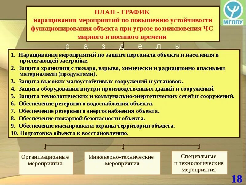 Мероприятия по повышению устойчивости объектов. Мероприятия по повышению устойчивости объектов в ЧС. Мероприятия по повышению устойчивости объекта экономики. Мероприятия по повышению устойчивости объектов экономики в ЧС.