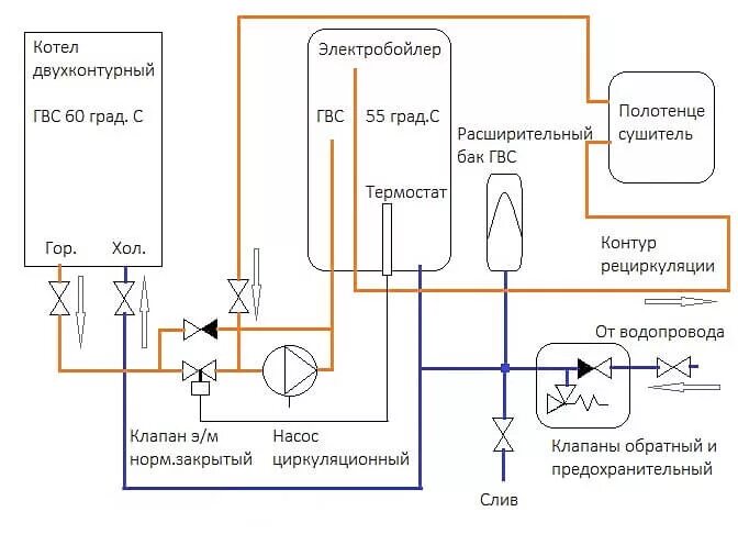 Схема подключения газового котла к бойлеру. Схема подключения Эл бойлера к газовому котлу. Схема присоединения бойлера к газовому котлу. Схема подключения рециркуляции горячей воды через водонагреватель. Схема ГВС С двухконтурным газовым котлом.