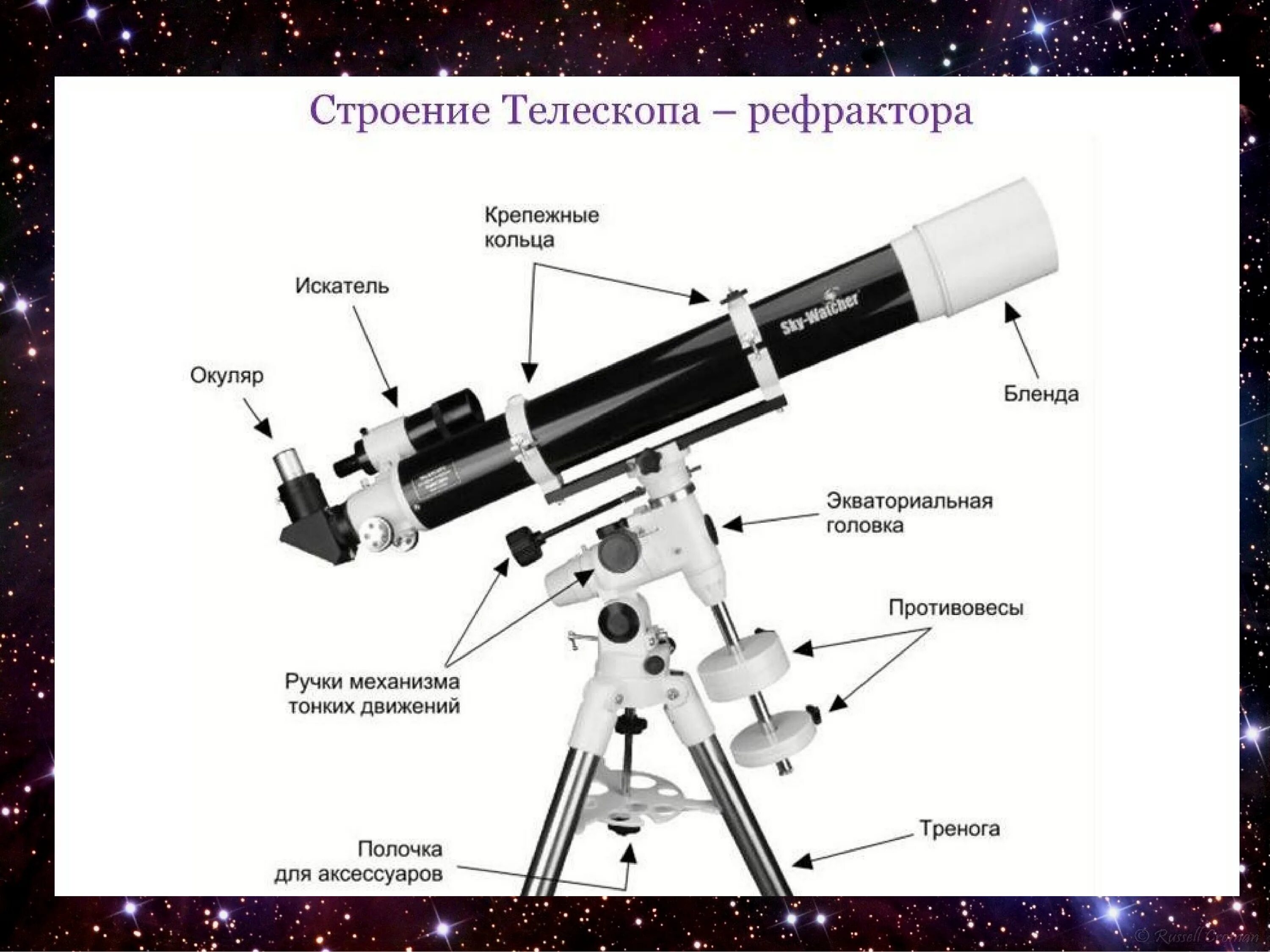 Почему телескоп. Телескоп рефрактор строение. телескоп рефлектор строение. оптический телескоп рефрактор строение. строение линзового телескопа.