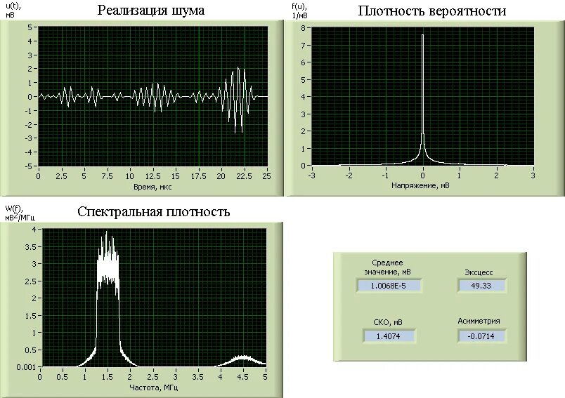 Мощность помехи. Спектральная плотность мощности шумов. Плотность шума. Спектральная плотность напряжения шума. Плотность мощности шума.