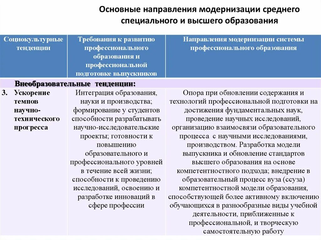 Отличие среднего специального образования от среднего профессионального. Тенденции профессионального образования. характеристика высшего профессионального образования. особенности современного высшего образования. направления в высшем образовании.
