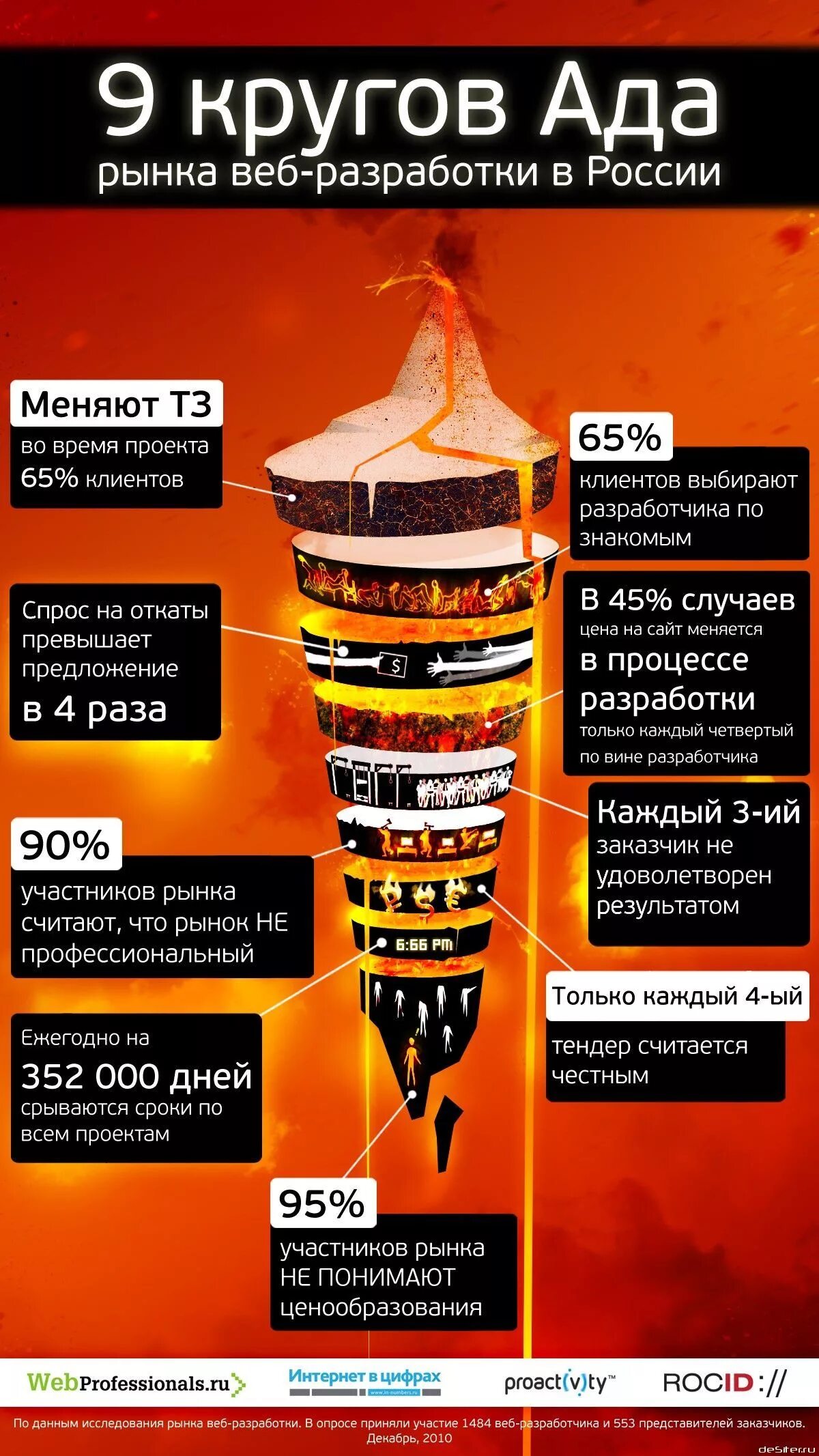 Устрой ад