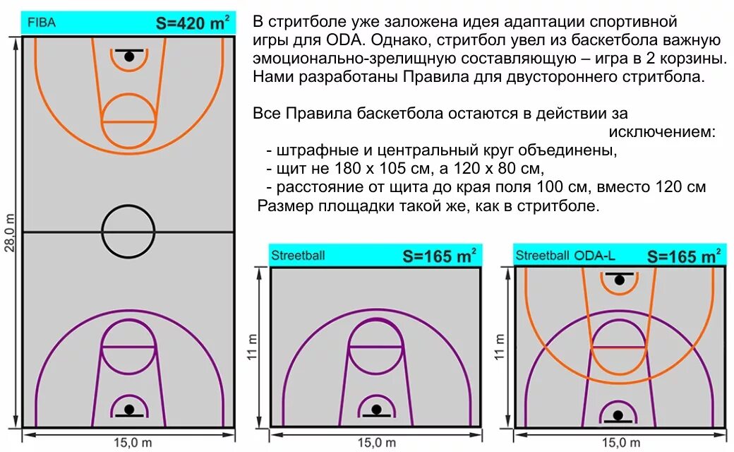 Центральный круг в баскетболе. Размер баскетбольной площадки 3х3 FIBA. Стритбол Размеры площадки 3х3. Разметка площадки для стритбола. Разметка баскетбольной площадки 3х3.