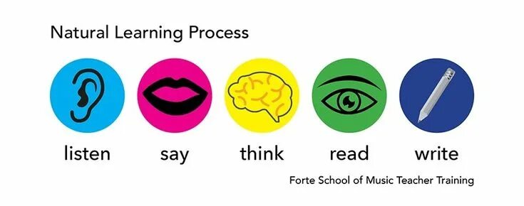 Listen learn and speak. Natural learning английский. аудирование значок. write лого. listen and read.