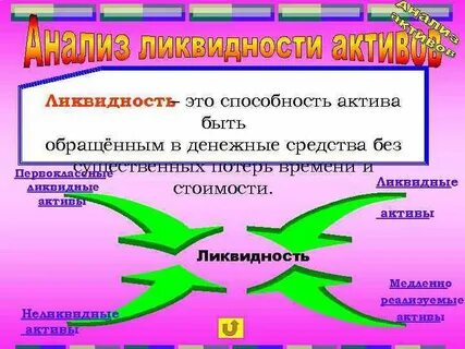 Способность актива