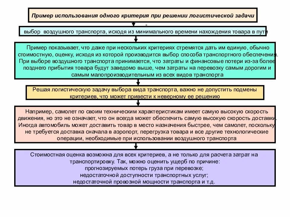 Критерии выбора транспорта. Критериальные задачи выбора в логистике. Критерии выбора транспорта для перевозки. Основные критерии при выборе способа транспортировки. Задачи организации перевозок