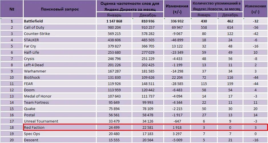 название игр. популярные игры список. популярные компьютерные игры для детей. игры на компьютер список. список игр.