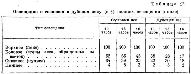 Сколько зерен в кг пшеницы