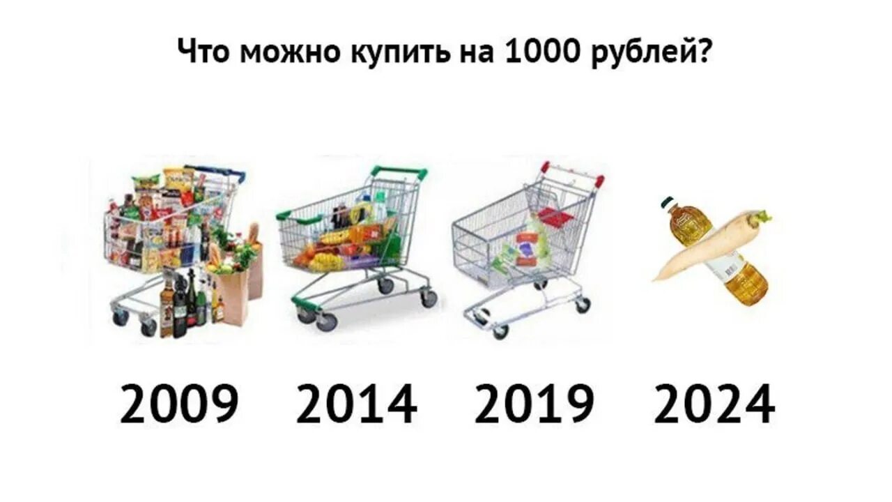 Что можно купить на 150