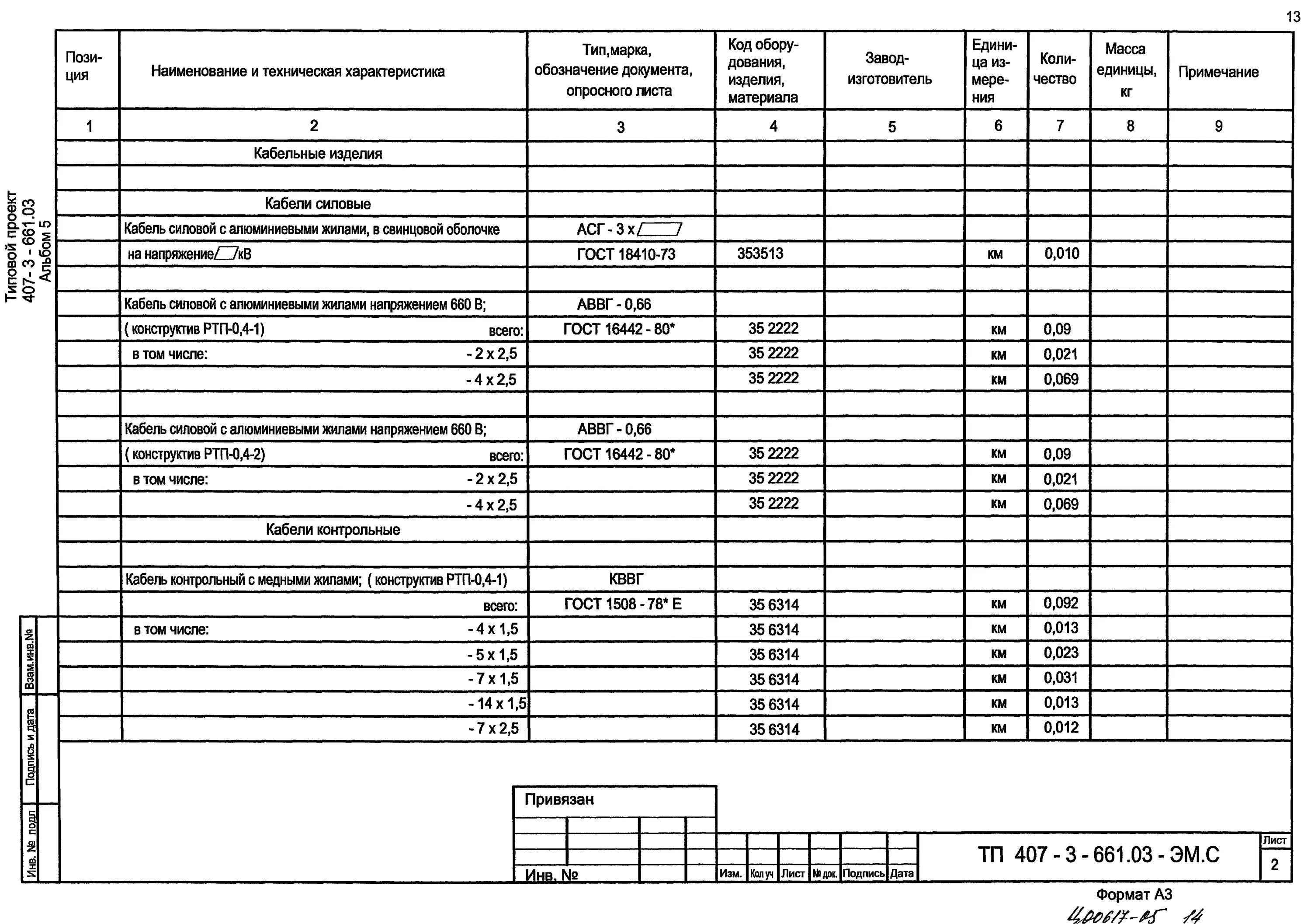 Гост 1508. Що 70 опросный лист заполненный. Опросный лист на КСО-292. Опросный лист КТП 10/0.4. КСО-285 опросный лист.