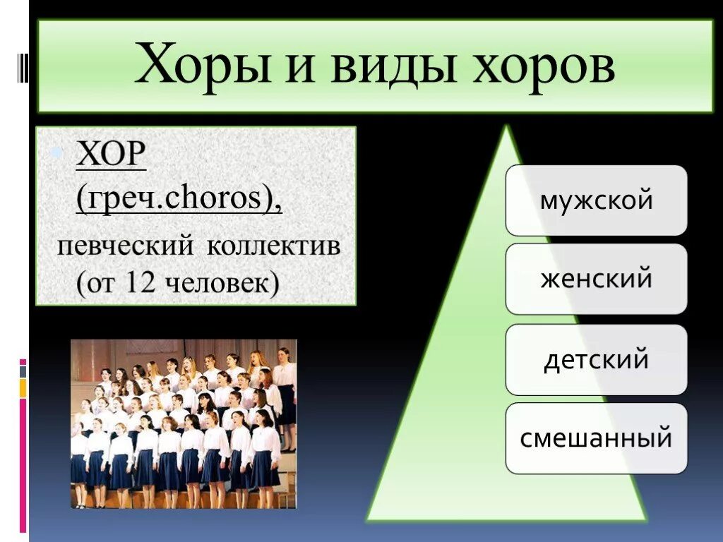 Из чего состоит пение. Виды хоров. Виды хоровой музыки. Тип хорового коллектива. Хор для презентации.