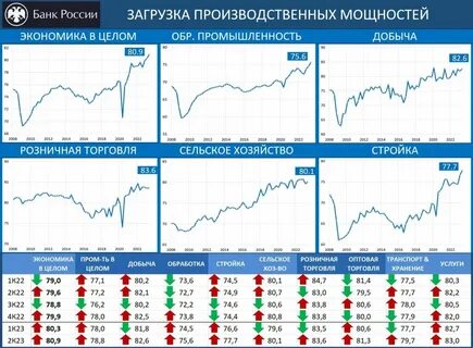Экономика перегрета