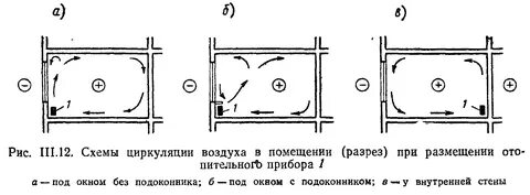 Ограждающие устройства отопительных приборов должны быть