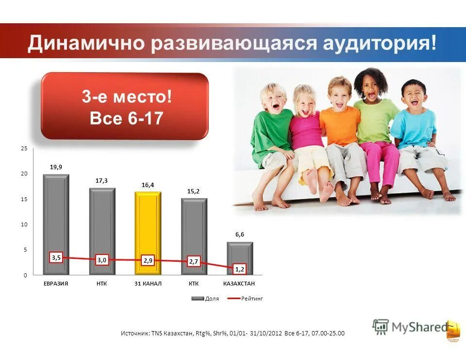 динамично развивающая