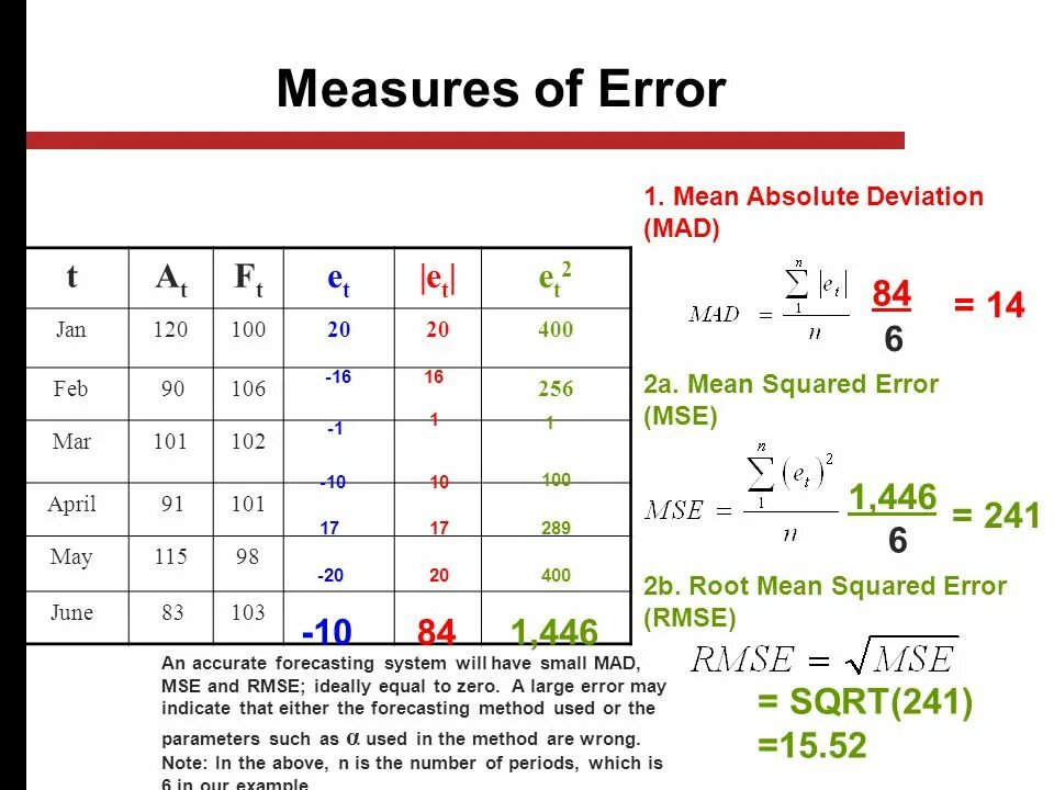 Mean deviation. Mean absolute deviation. Root-mean-Square deviation формула. Mean Square deviation. Mean absolute Error.