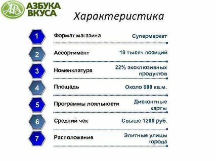 Азбука баллы