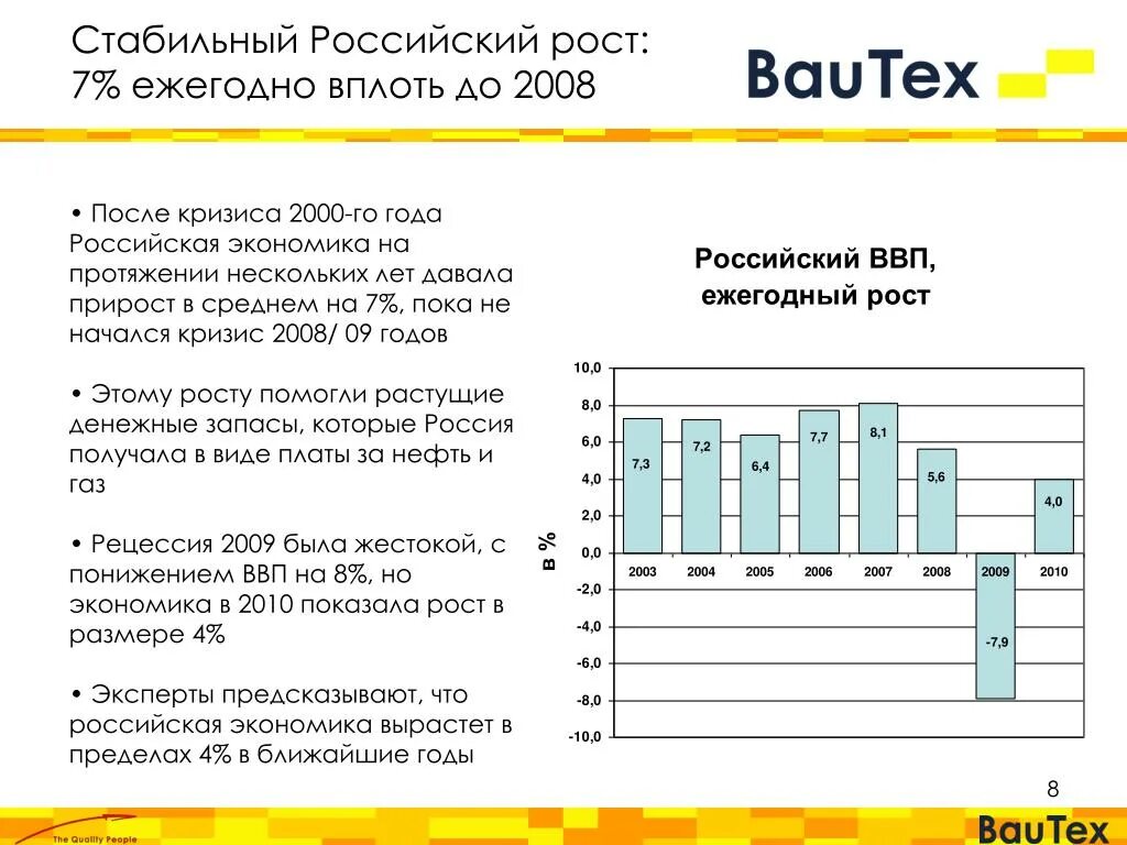 Кризис 2000. Кризис 2000 года. Рост после кризиса. Стабильный рост. Какие отрасли экономики росли после кризиса 2008-2009.