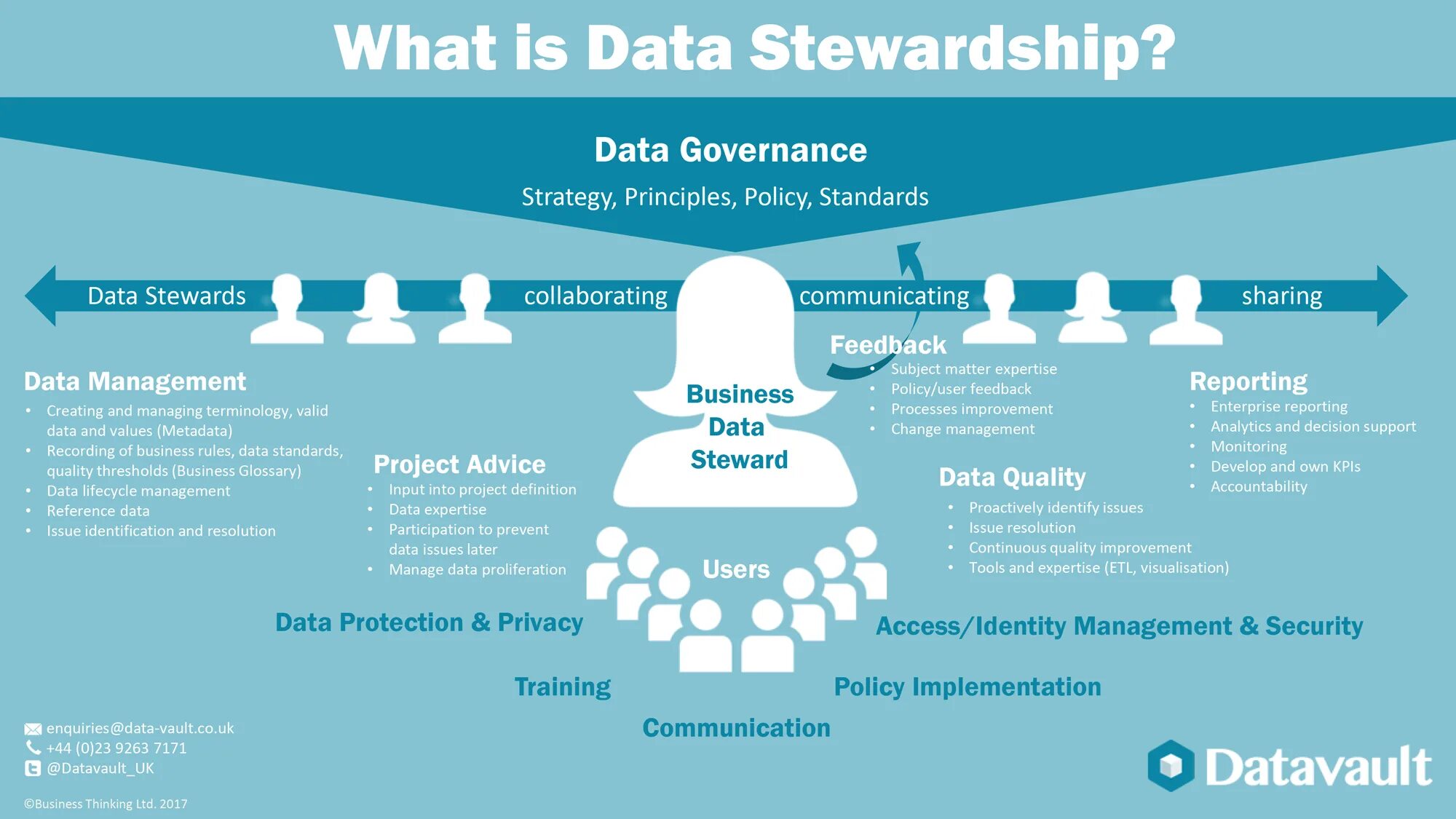 Valid data. Data steward. data stewardship. data vault. data governance &amp; stewardship.