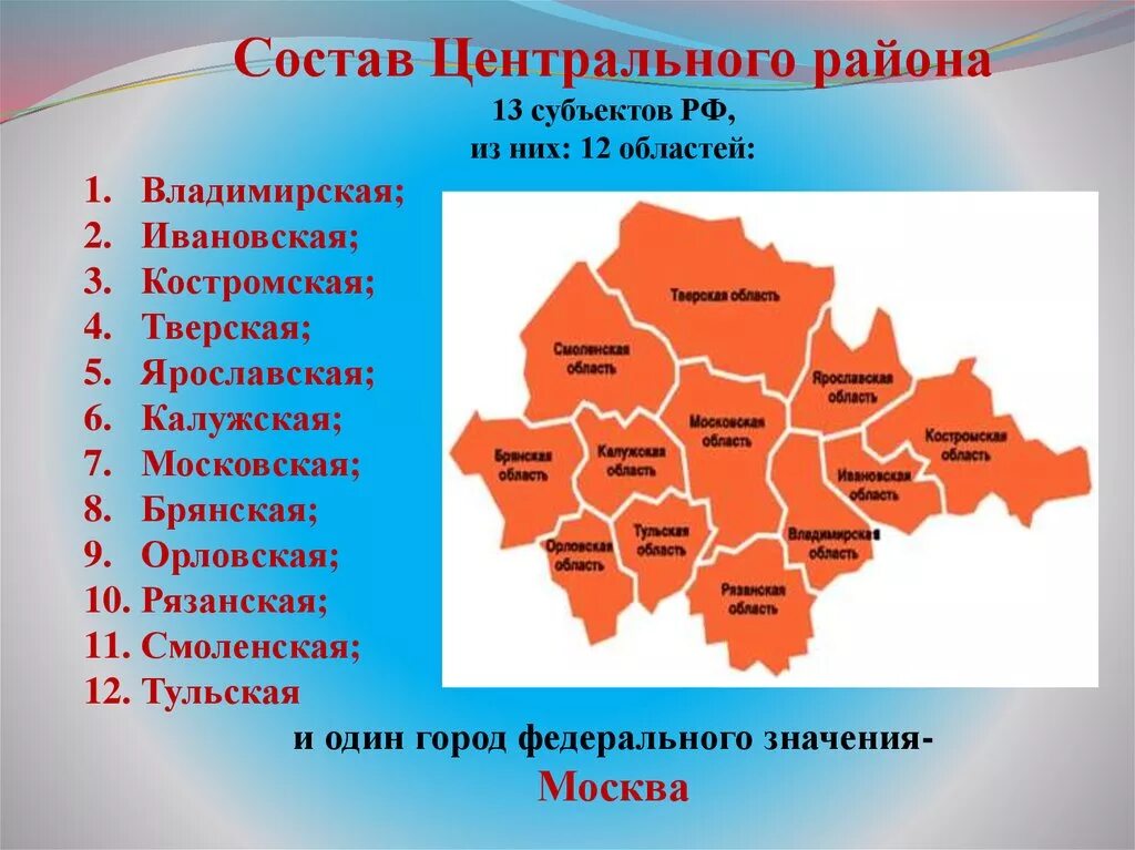 Состав областей центральной россии