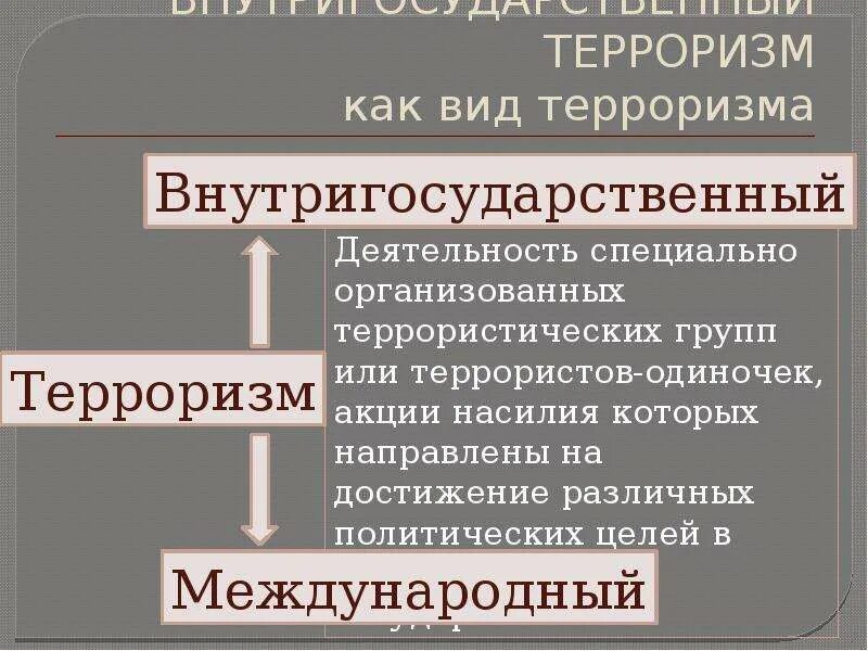 Как противодействовать терроризму на внутригосударственном уровне. Как противодействовать терроризму на внутригосударственном уровне