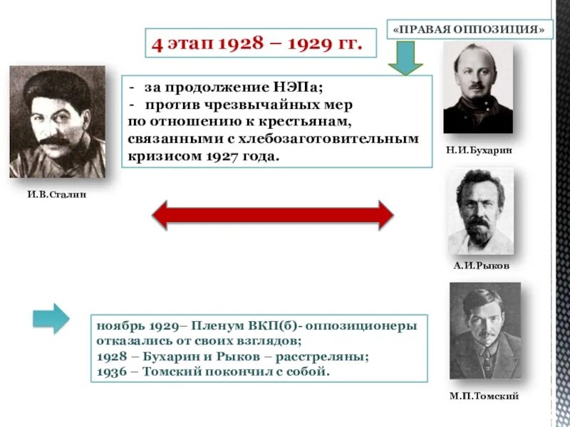 Правая оппозиция 1928-1929. Правая оппозиция 1928-1929 Сталин. Сталин Бухарин и Рыков 1927. 1929 Сталин против Бухарина Рыкова.